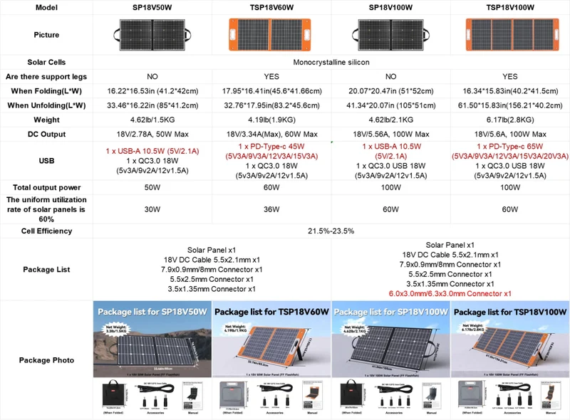 Panneau solaire pliable 18 V 60W-100W chargeur solaire portable avec sortie CC USB-C QC3.0 "FF-Flashfish - TSP18V / SP18V series"